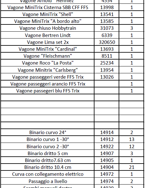 Vendo Trenino Trix N